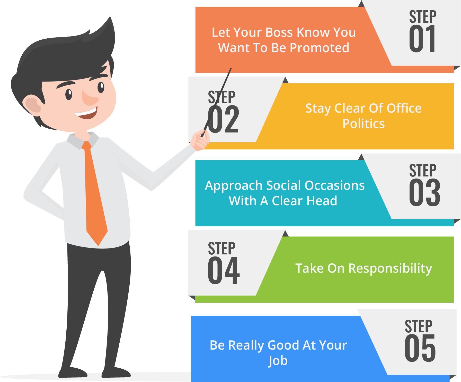 Infographic with tips on getting a promotion at work.